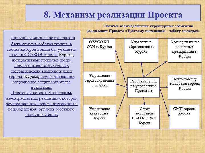 8. Механизм реализации Проекта Для управления проекта должна быть создана рабочая группа, в состав