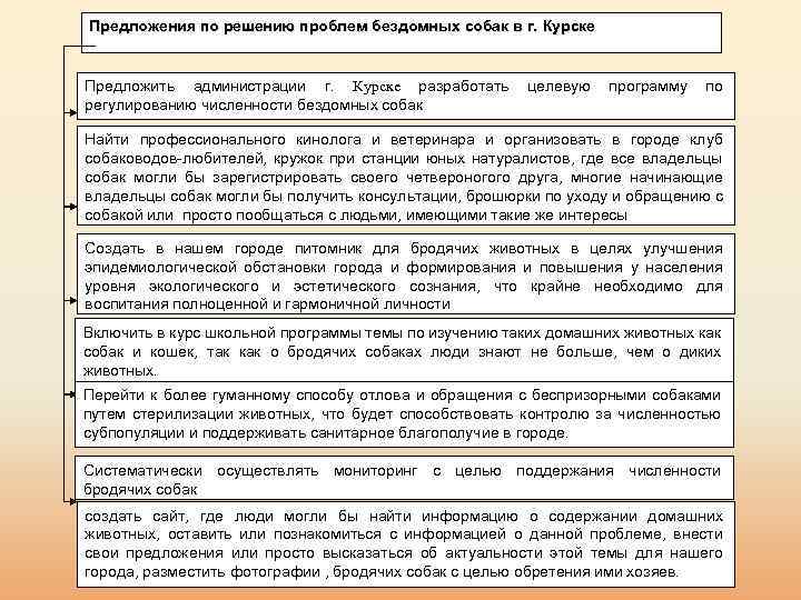 Предложения по решению проблем бездомных собак в г. Курске Предложить администрации г. Курске разработать