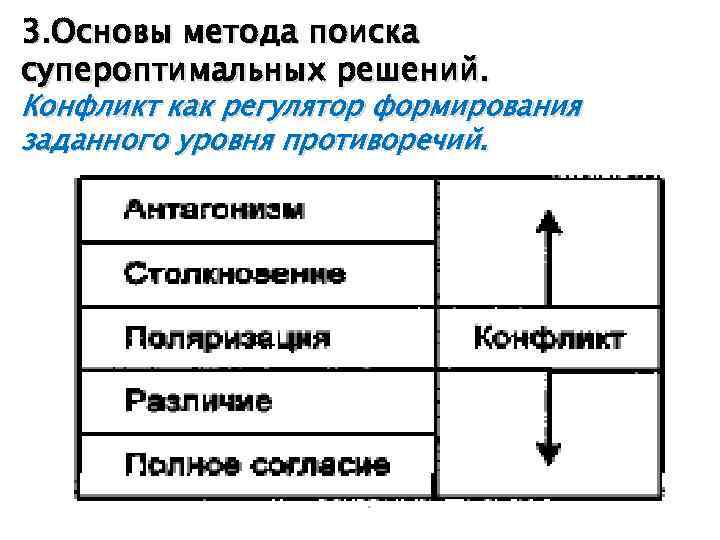 3. Основы метода поиска супероптимальных решений. Конфликт как регулятор формирования заданного уровня противоречий. 