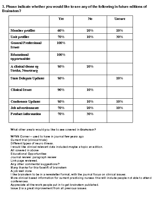 3. Please indicate whether you would like to see any of the following in