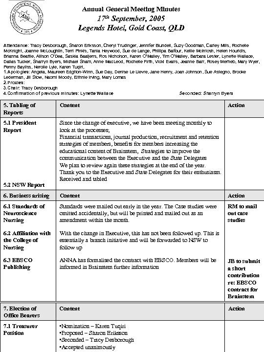 Annual General Meeting Minutes 17 th September, 2005 Legends Hotel, Gold Coast, QLD Attendance: