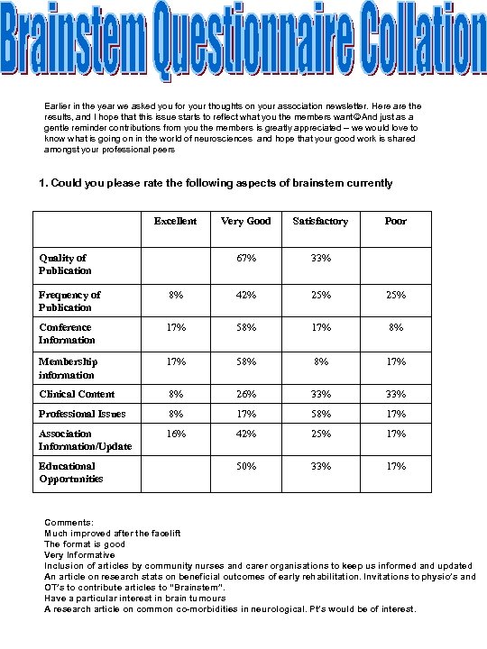 Earlier in the year we asked you for your thoughts on your association newsletter.
