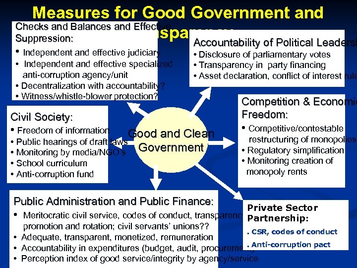 Measures for Good Government and Checks and Balances and Effective Transparency Suppression: Accountability of