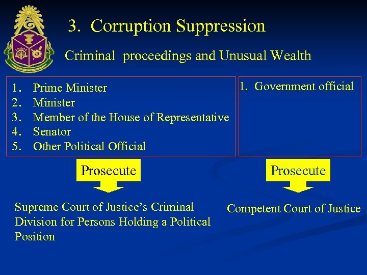 3. Corruption Suppression Criminal proceedings and Unusual Wealth 1. 2. 3. 4. 5. 1.