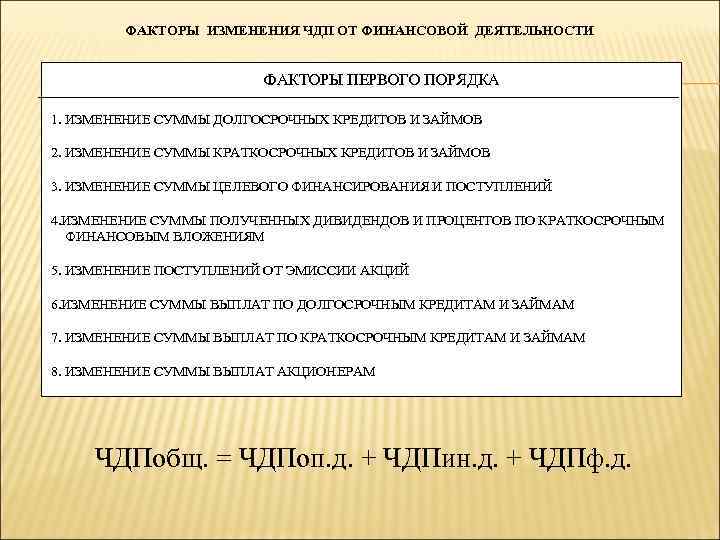 ФАКТОРЫ ИЗМЕНЕНИЯ ЧДП ОТ ФИНАНСОВОЙ ДЕЯТЕЛЬНОСТИ ФАКТОРЫ ПЕРВОГО ПОРЯДКА 1. ИЗМЕНЕНИЕ СУММЫ ДОЛГОСРОЧНЫХ КРЕДИТОВ