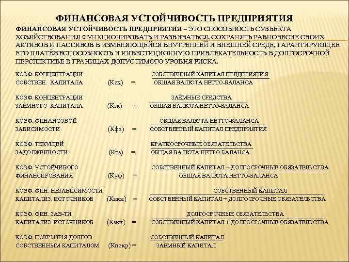 ФИНАНСОВАЯ УСТОЙЧИВОСТЬ ПРЕДПРИЯТИЯ – ЭТО СПОСОБНОСТЬ СУБЪЕКТА ХОЗЯЙСТВОВАНИЯ ФУНКЦИОНИРОВАТЬ И РАЗВИВАТЬСЯ, СОХРАНЯТЬ РАВНОВЕСИЕ СВОИХ