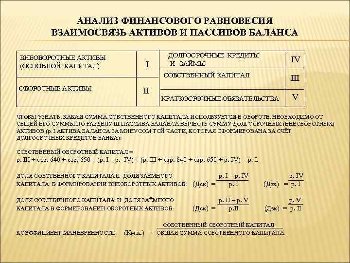 АНАЛИЗ ФИНАНСОВОГО РАВНОВЕСИЯ ВЗАИМОСВЯЗЬ АКТИВОВ И ПАССИВОВ БАЛАНСА ВНЕОБОРОТНЫЕ АКТИВЫ (ОСНОВНОЙ КАПИТАЛ) I ДОЛГОСРОЧНЫЕ