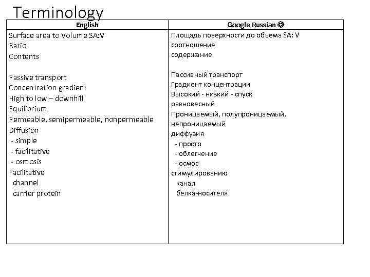 Terminology English Surface area to Volume SA: V Ratio Contents Google Russian Площадь поверхности