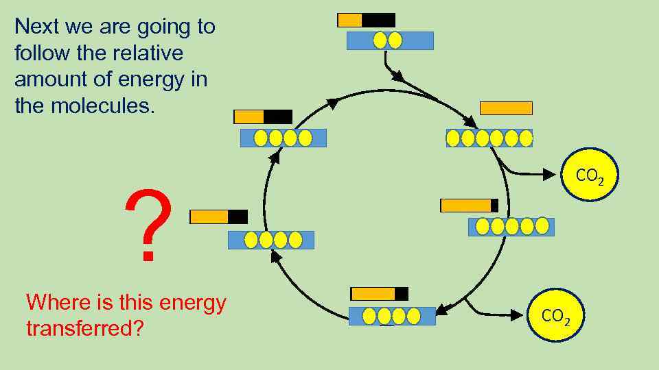 Next we are going to follow the relative amount of energy in the molecules.