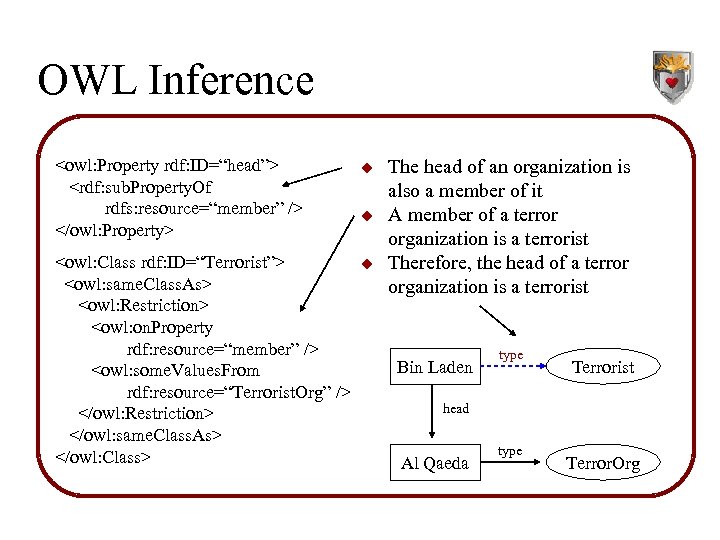 OWL Inference <owl: Property rdf: ID=“head”> <rdf: sub. Property. Of rdfs: resource=“member” /> </owl: