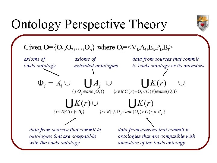 Ontology Perspective Theory Given O={O 1, O 2, …, On} where Oi=<Vi, Ai, Ei,