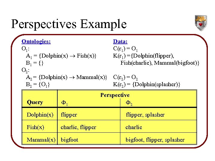 Perspectives Example Ontologies: O 1 : A 1 = {Dolphin(x) Fish(x)} B 1 =