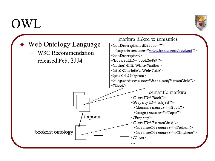 OWL u Web Ontology Language – W 3 C Recommendation – released Feb. 2004
