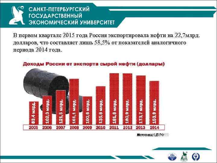 В первом квартале 2015 года Россия экспортировала нефти на 22, 7 млрд. долларов, что