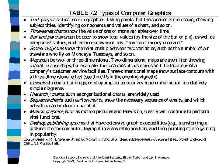 Decision Support Systems and Intelligent Systems, Efraim Turban and Jay E. Aronson Copyright 1998,
