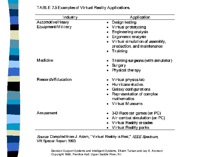 Decision Support Systems and Intelligent Systems, Efraim Turban and Jay E. Aronson Copyright 1998,