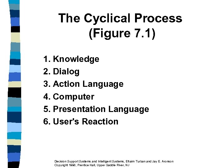 The Cyclical Process (Figure 7. 1) 1. Knowledge 2. Dialog 3. Action Language 4.