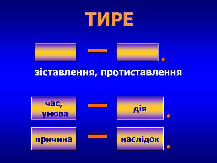 ТИРЕ зіставлення, протиставлення час, умова дія причина наслідок 