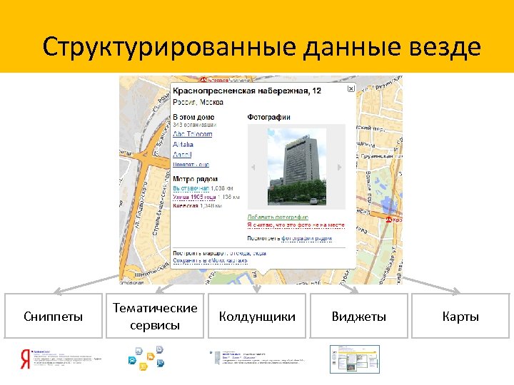 Структурированные данные везде Данные Сниппеты Тематические сервисы Колдунщики Виджеты Карты 