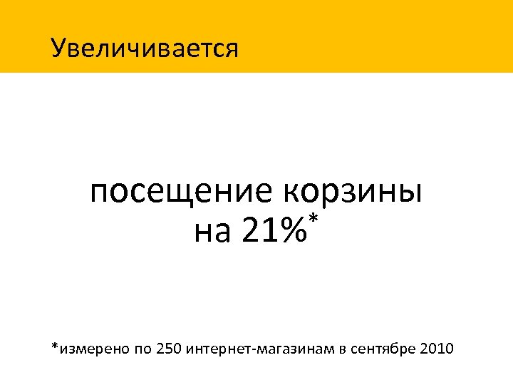 Увеличивается посещение корзины * на 21% *измерено по 250 интернет-магазинам в сентябре 2010 