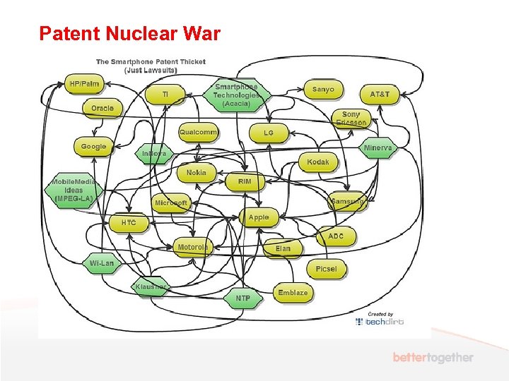 Patent Nuclear War 