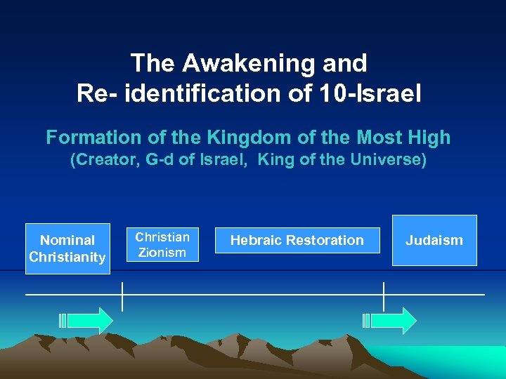 The Awakening and Re- identification of 10 -Israel Formation of the Kingdom of the
