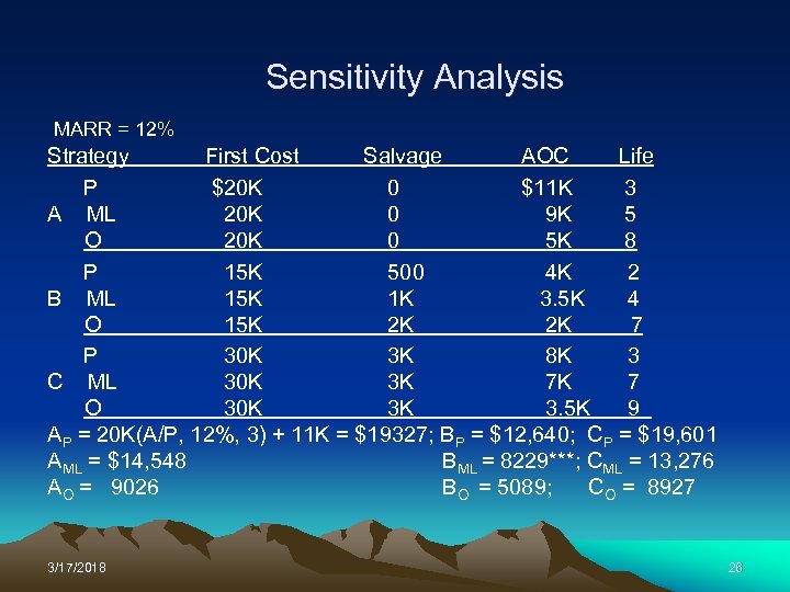 Sensitivity Analysis MARR = 12% Strategy First Cost Salvage AOC Life P $20 K
