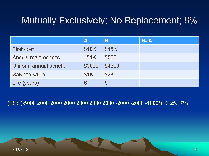 Mutually Exclusively; No Replacement; 8% A B First cost $10 K $15 K Annual