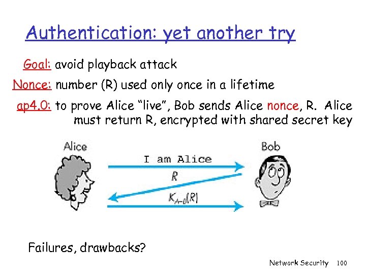 Authentication: yet another try Goal: avoid playback attack Nonce: number (R) used only once