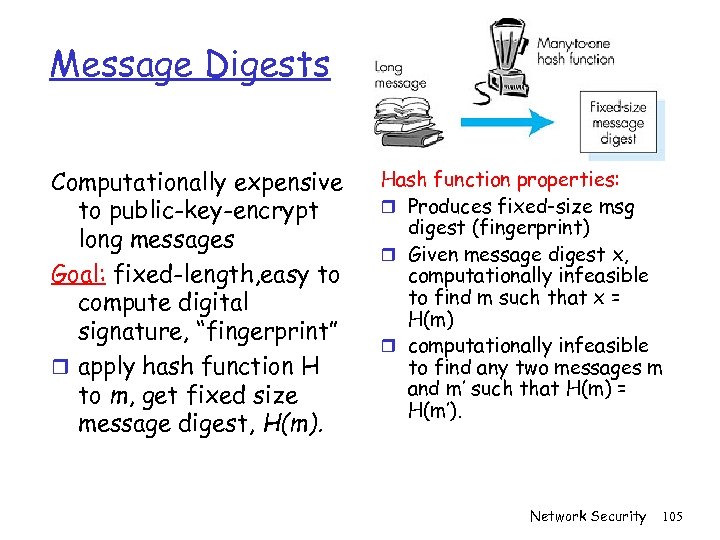 Message Digests Computationally expensive to public-key-encrypt long messages Goal: fixed-length, easy to compute digital