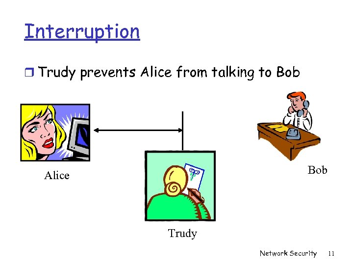 Interruption r Trudy prevents Alice from talking to Bob Alice Trudy Network Security 11