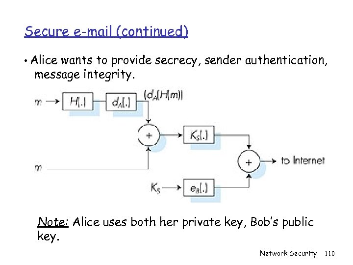 Secure e-mail (continued) • Alice wants to provide secrecy, sender authentication, message integrity. Note: