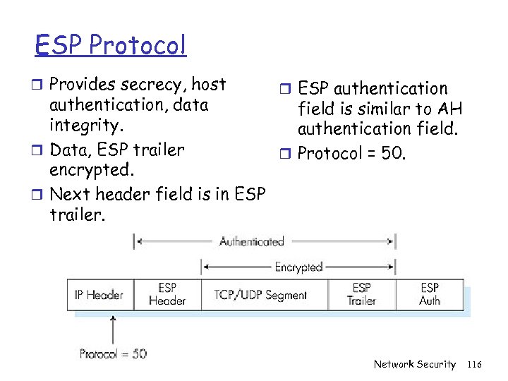 ESP Protocol r Provides secrecy, host r ESP authentication, data field is similar to