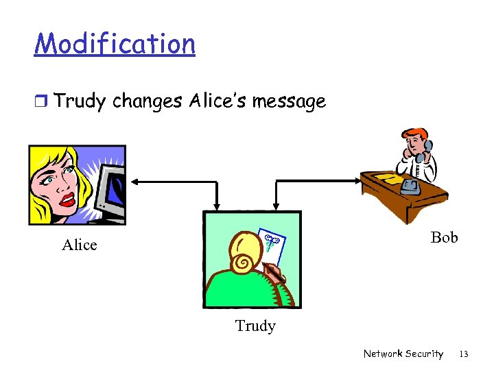 Modification r Trudy changes Alice’s message Bob Alice Trudy Network Security 13 