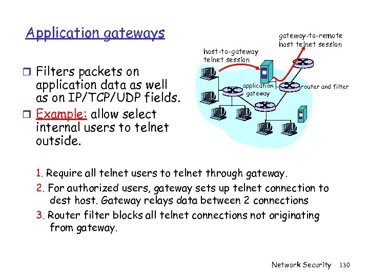 Application gateways r Filters packets on application data as well as on IP/TCP/UDP fields.