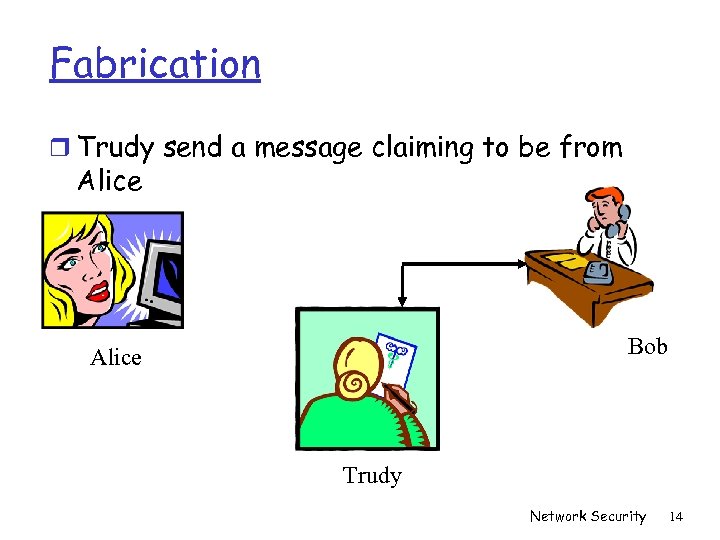 Fabrication r Trudy send a message claiming to be from Alice Bob Alice Trudy