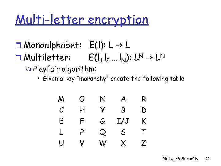 Multi-letter encryption r Monoalphabet: E(l): L -> L E(l 1 l 2 … l.