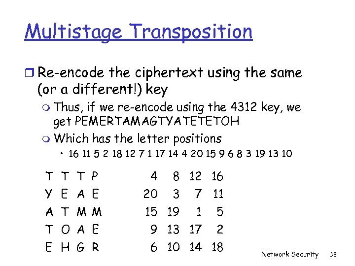 Multistage Transposition r Re-encode the ciphertext using the same (or a different!) key m
