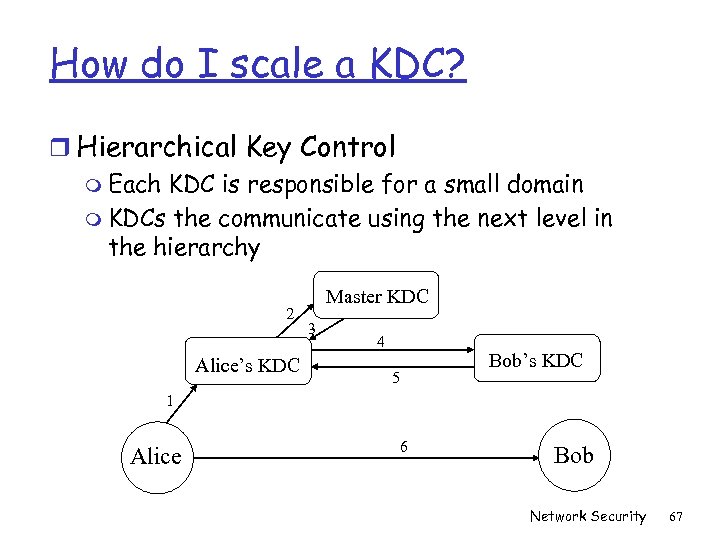 How do I scale a KDC? r Hierarchical Key Control m Each KDC is