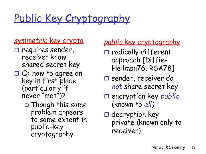 Public Key Cryptography symmetric key crypto r requires sender, receiver know shared secret key