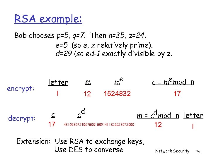 RSA example: Bob chooses p=5, q=7. Then n=35, z=24. e=5 (so e, z relatively
