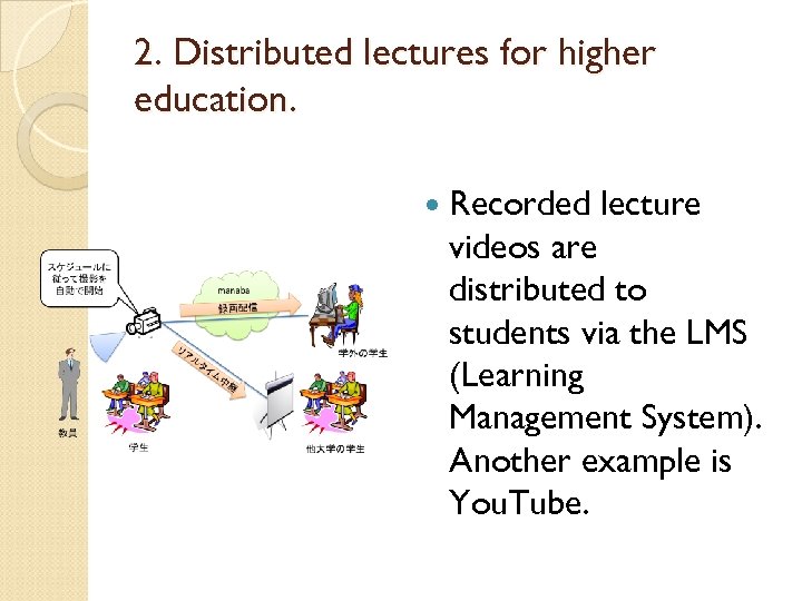 2. Distributed lectures for higher education. Recorded lecture videos are distributed to students via