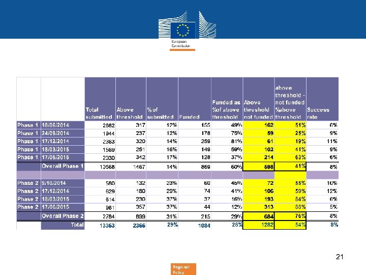 21 Regional Policy 