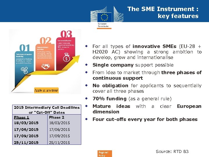 The SME Instrument : key features • For all types of innovative SMEs (EU-28