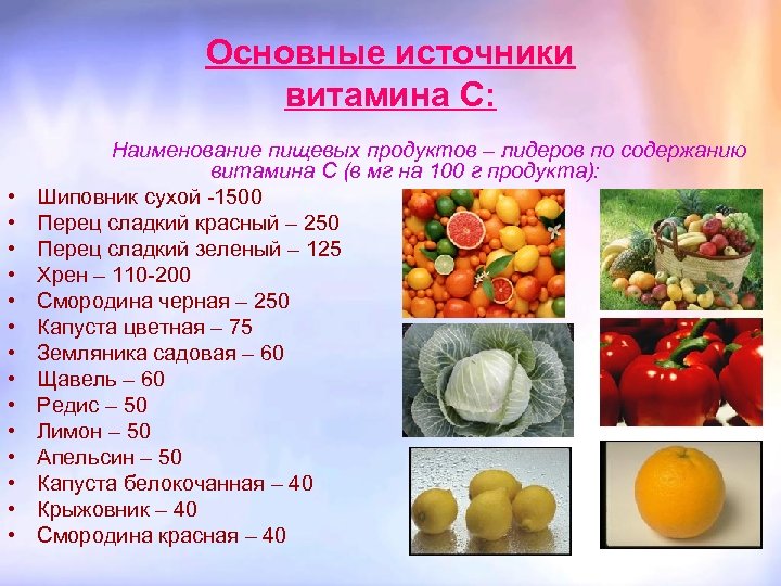 Основные источники витамина С: • • • • Наименование пищевых продуктов – лидеров по