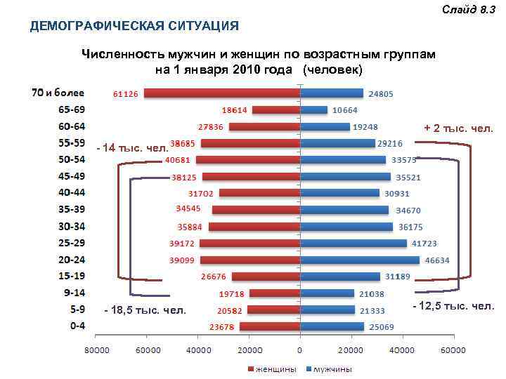 Демографическая 3
