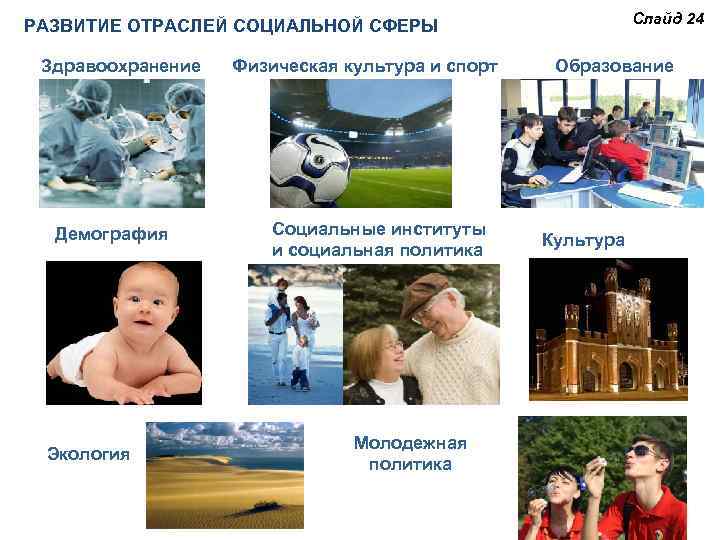 Слайд 24 РАЗВИТИЕ ОТРАСЛЕЙ СОЦИАЛЬНОЙ СФЕРЫ Здравоохранение Демография Экология Физическая культура и спорт Социальные