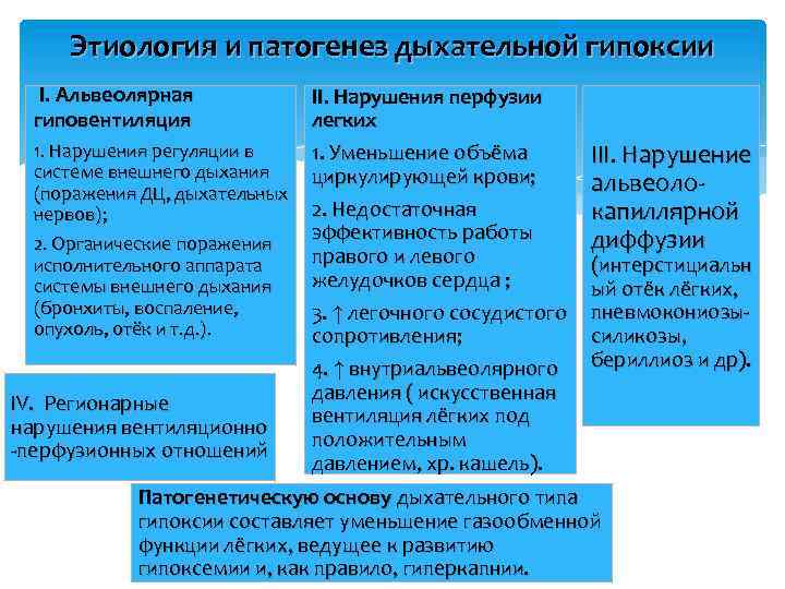 Этиология и патогенез дыхательной гипоксии Ι. Альвеолярная гиповентиляция 1. Нарушения регуляции в системе внешнего