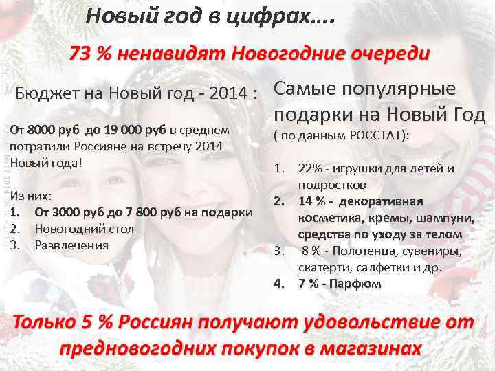 Новый год в цифрах…. Бюджет на Новый год - 2014 : Самые популярные От
