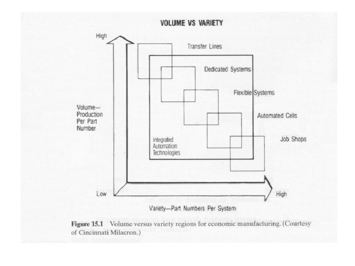 Volume Vs Variety 